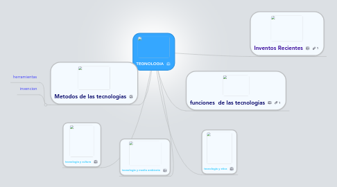 Mind Map: TEGNOLOGIA