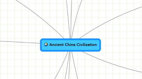 Mind Map: Ancient China Civilization