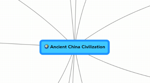 Mind Map: Ancient China Civilization