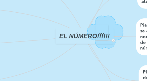 Mind Map: EL NÚMERO!!!!!!