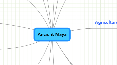 Mind Map: Ancient Maya