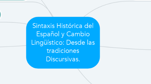 Mind Map: Sintaxis Histórica del Español y Cambio Lingüístico: Desde las tradiciones Discursivas.
