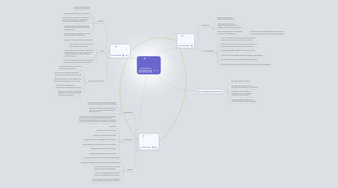 Mind Map: EL DOCENTE Y EL ESTUDIANTE EN LA EDUCACIÓN VIRTUAL