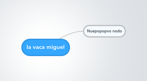 Mind Map: la vaca miguel