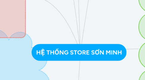 Mind Map: HỆ THỐNG STORE SƠN MINH