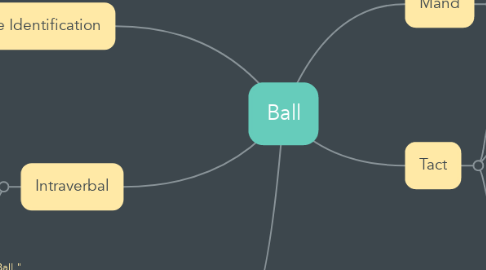 Mind Map: Ball