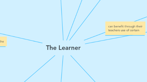 Mind Map: The Learner