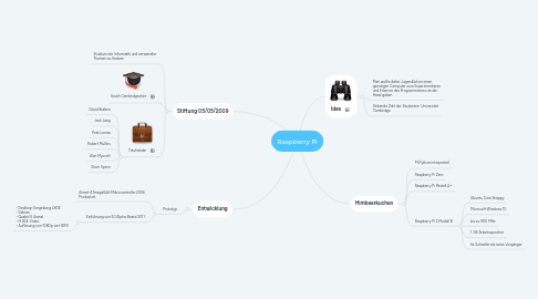 Mind Map: Raspberry Pi