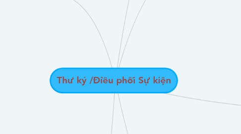 Mind Map: Thư ký /Điều phối Sự kiện