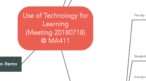 Mind Map: Use of Technology for Learning (Meeting 20180718) @ MA411