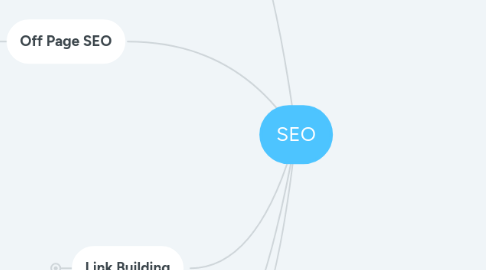 Mind Map: SEO