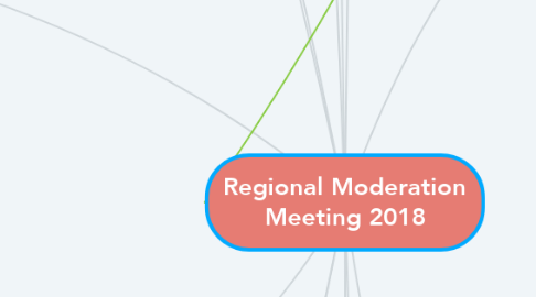 Mind Map: Regional Moderation Meeting 2018