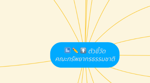 Mind Map: ตัวชี้วัด คณะทรัพยากรธรรมชาติ
