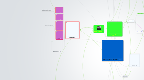 Mind Map: Mike G's Physics Mind Map