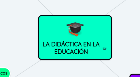 Mind Map: LA DIDÁCTICA EN LA EDUCACIÓN