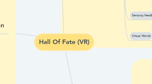 Mind Map: Hall Of Fate (VR)