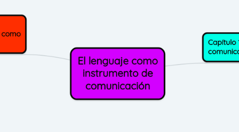 Mind Map: El lenguaje como instrumento de comunicación