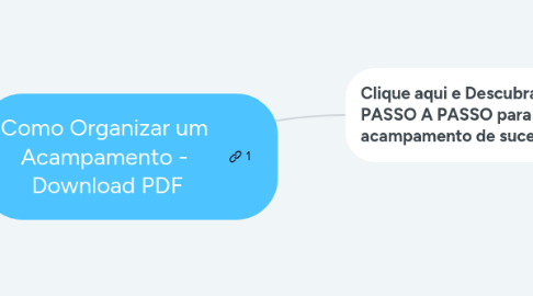 Mind Map: Como Organizar um  Acampamento -  Download PDF