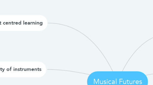 Mind Map: Musical Futures