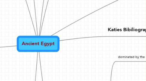 Mind Map: Ancient Egypt