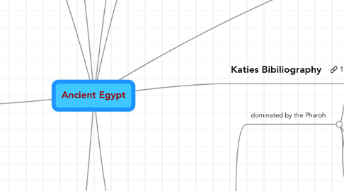 Mind Map: Ancient Egypt