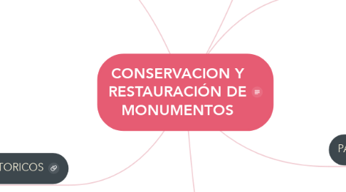 Mind Map: CONSERVACION Y RESTAURACIÓN DE MONUMENTOS