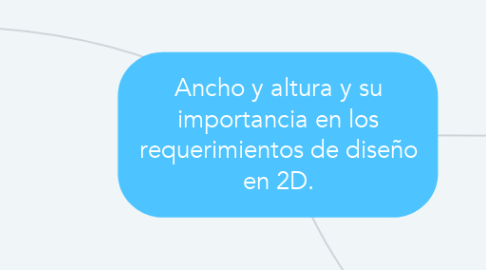 Mind Map: Ancho y altura y su importancia en los requerimientos de diseño en 2D.