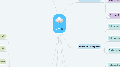 Mind Map: Sky