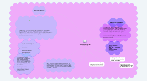 Mind Map: "clasificación de las cuentas."