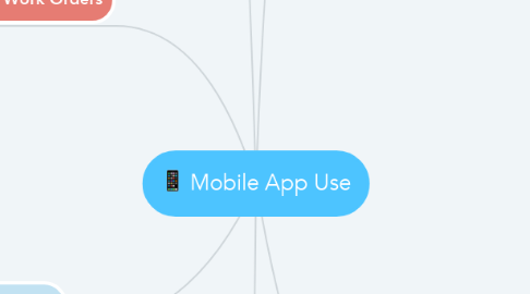 Mind Map: Mobile App Use