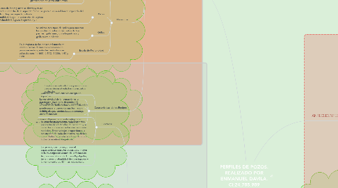 Mind Map: PERFILES DE POZOS. REALIZADO POR ENMANUEL DAVILA. CI:24.785.989