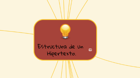 Mind Map: Estructura de un  Hipertexto.