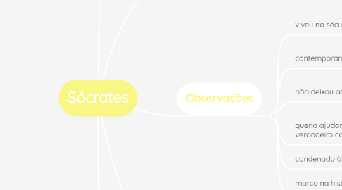 Mind Map: Sócrates