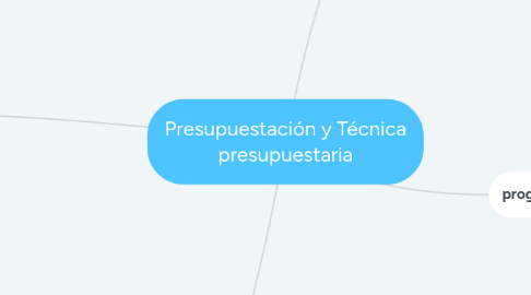 Mind Map: Presupuestación y Técnica presupuestaria