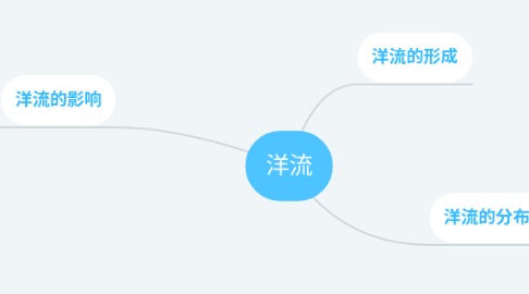 Mind Map: 洋流