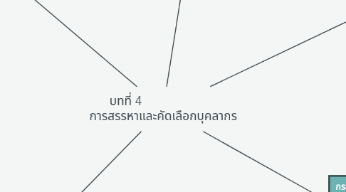 Mind Map: บทที่ 4 การสรรหาและคัดเลือกบุคลากร