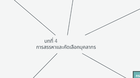 Mind Map: บทที่ 4                       การสรรหาและคัดเลือกบุคลากร