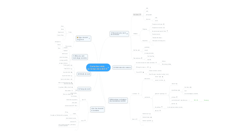 Mind Map: Carte des récits au temps du web 2.0