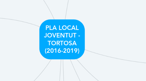 Mind Map: PLA LOCAL JOVENTUT - TORTOSA (2016-2019)