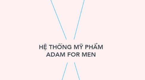 Mind Map: HỆ THỐNG MỸ PHẨM ADAM FOR MEN