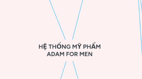 Mind Map: HỆ THỐNG MỸ PHẨM ADAM FOR MEN