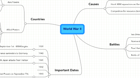 Sudden Attack  MindMeister Mind Map