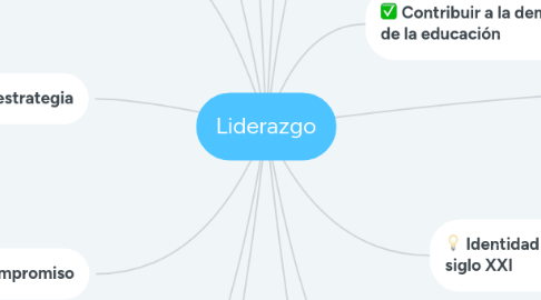 Mind Map: Liderazgo