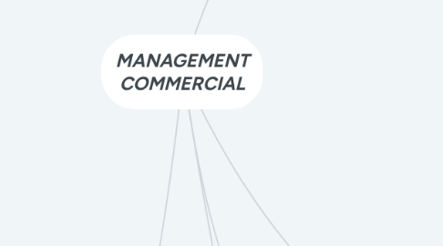 Mind Map: MANAGEMENT COMMERCIAL