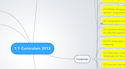 Mind Map: 1:1 Curriculum 2012