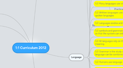 Mind Map: 1:1 Curriculum 2012