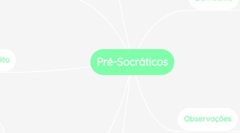 Mind Map: Pré-Socráticos