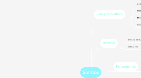 Mind Map: Sofistas