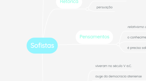 Mind Map: Sofistas