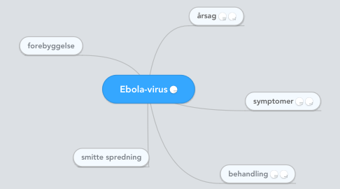 Mind Map: Ebola-virus
